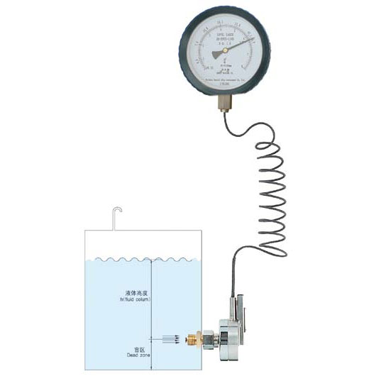 HB-SPCG型自力式表盤液位計(jì)